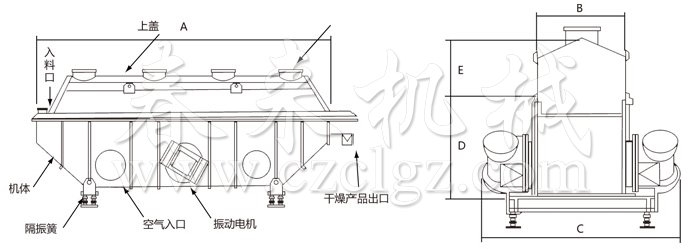 振動(dòng)流化床干燥機(jī) 振動(dòng)流化床干燥機(jī)