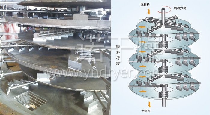 盤(pán)式連續(xù)干燥機(jī) 盤(pán)式連續(xù)干燥機(jī)