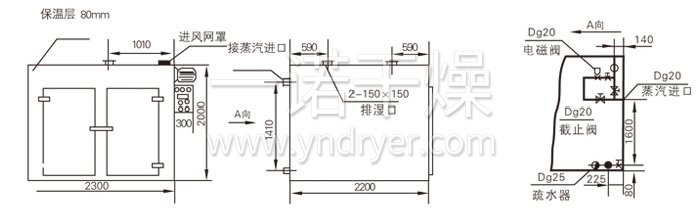 熱風(fēng)循環(huán)烘箱結(jié)構(gòu)示意圖 熱風(fēng)循環(huán)烘箱結(jié)構(gòu)示意圖