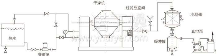 雙錐回轉真空干燥機安裝示范 雙錐回轉真空干燥機安裝示范