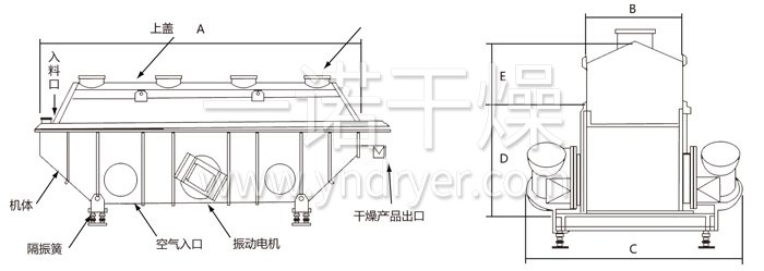 振動(dòng)流化床干燥機(jī) 振動(dòng)流化床干燥機(jī)